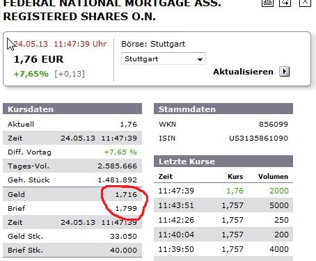 Potential ohne ENDE? 609276