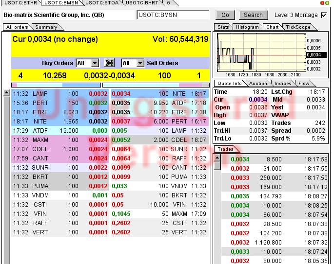 Drug-Stocks im Aufwind 615702