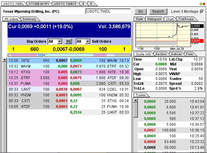 TEXAS WYOMING (neue Finanzierung gesichert?) 628232