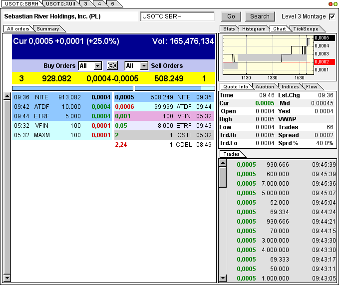 $ SBRH-Fusion nächte Woche-der neue Überflieger! $ 649473