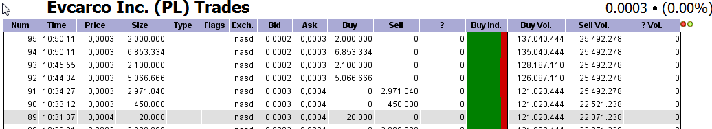 Evcarco - ein neuer Stern am Himmel stark Unterbew 651494