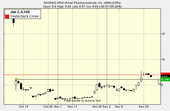 Ariad Pharmaceuticals - der letzte Thread 677300