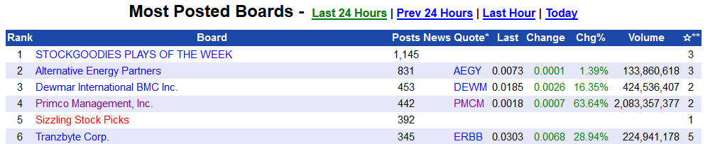 Zock mit RAP ! Primco / Choo Biggz feat. 50 cent 695485