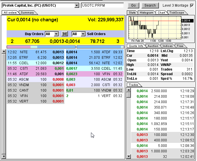 $$-OTC Trader Gruppe-$$ 700074