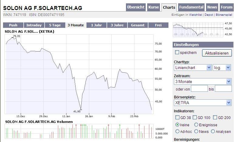** Super News, Kursziele & allgemeines zu Solon ** 152058
