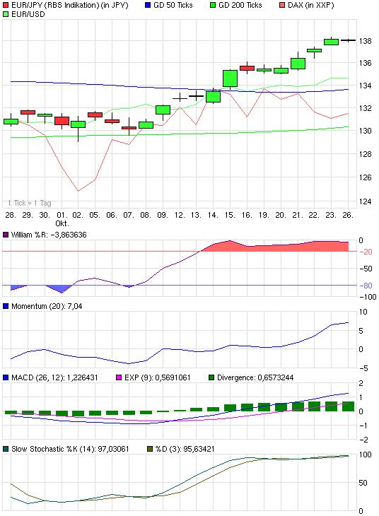 Quo Vadis Dax 2009 269930