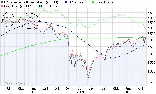Die Bullen scharren gar nicht mit den Hufen, 320968
