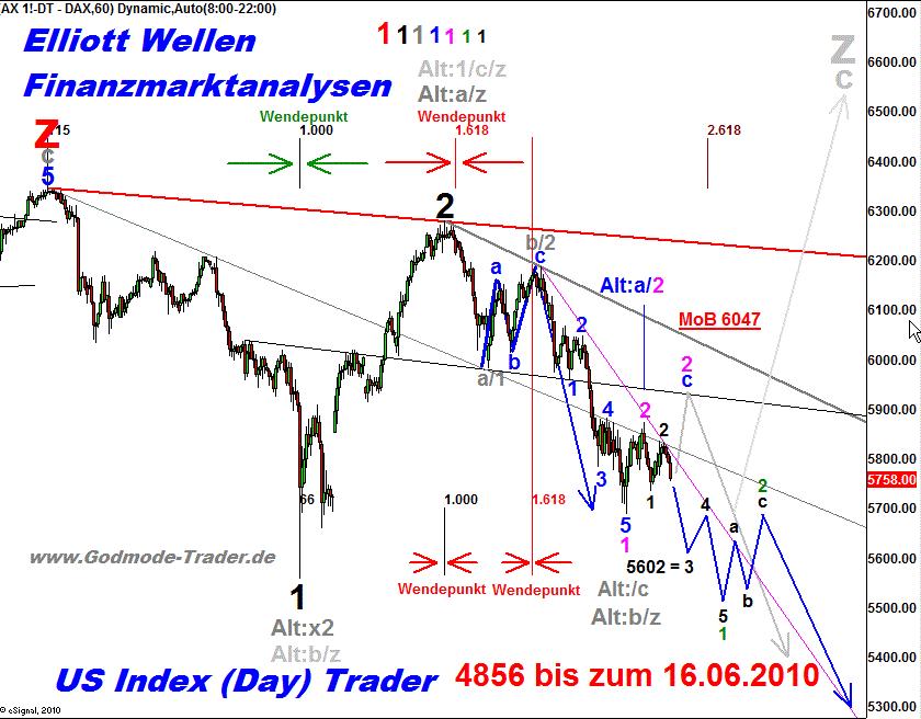 Die Bullen scharren gar nicht mit den Hufen, 322485