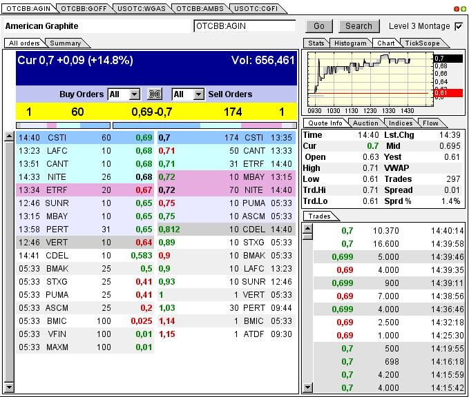 Nur ein Zock oder mehr? 600212