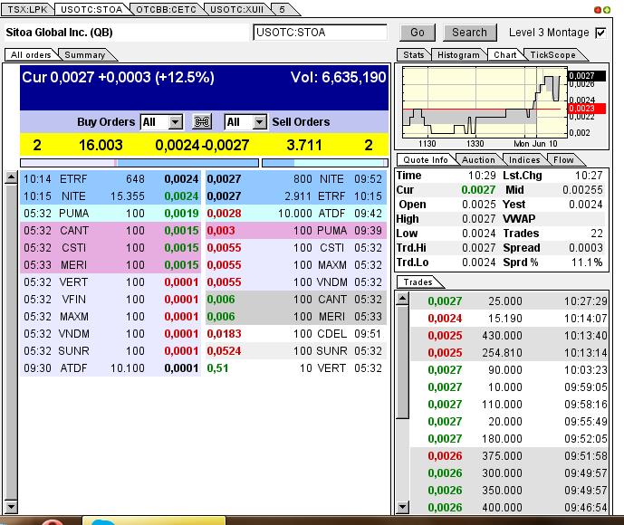 Nach dem Absturz erwarte ich einen Tenbagger 614212