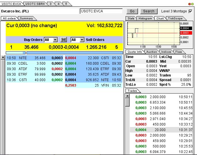 Evcarco - ein neuer Stern am Himmel stark Unterbew 651493