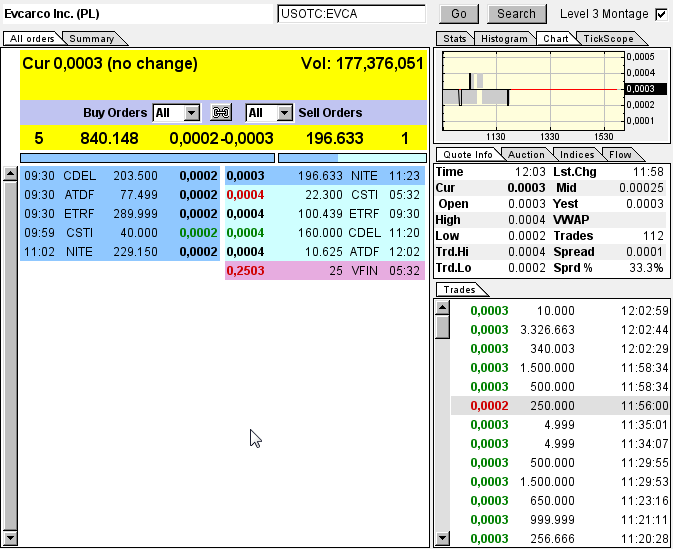 Evcarco - ein neuer Stern am Himmel stark Unterbew 651524
