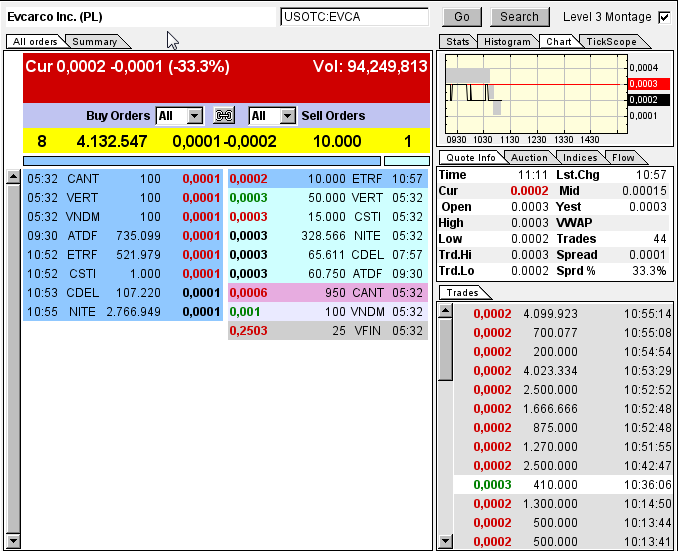 Evcarco - ein neuer Stern am Himmel stark Unterbew 652704