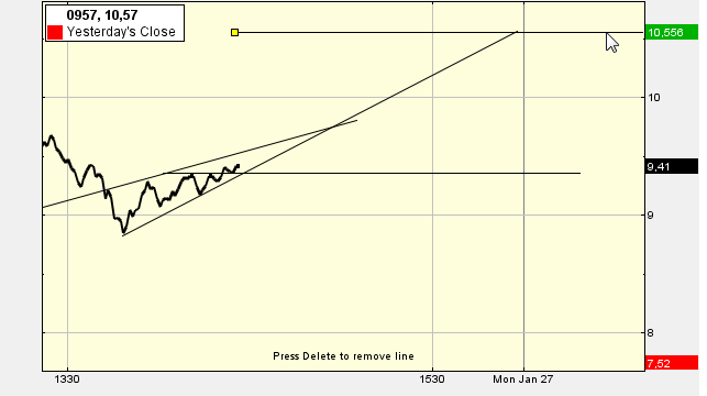 Ariad Pharma on the Top 686291