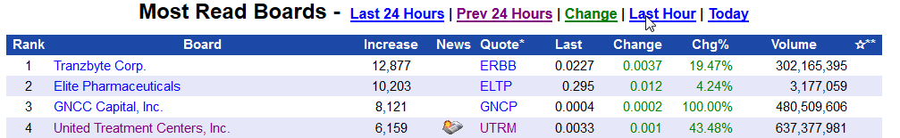 POTnetwork420.com in the Marijuana Industry 692761