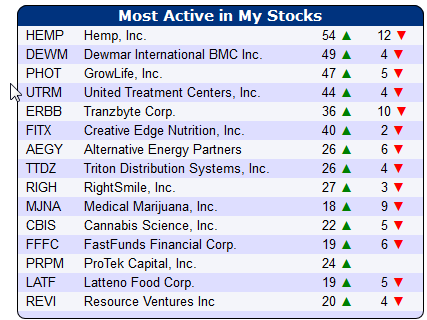 POTnetwork420.com in the Marijuana Industry 693041