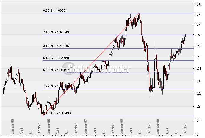 Die Bullen scharren gar nicht mit den Hufen, 268901