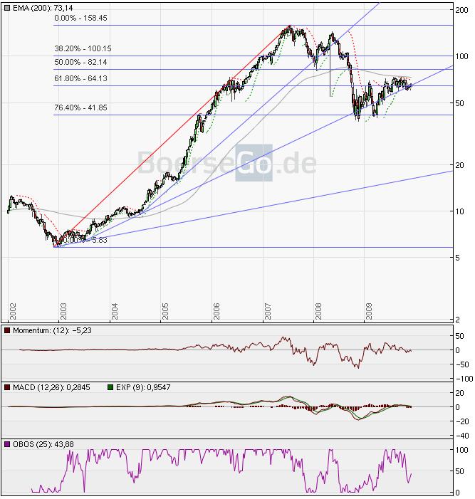 SALZGITTER - Gewinner des Stahlbooms 281078