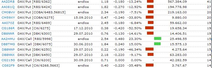 Quo Vadis Dax 2010 - Das Original 327419