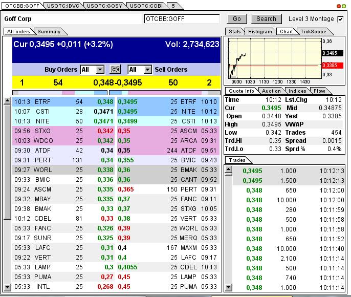 GOFF - neuer APS-Pick 590000