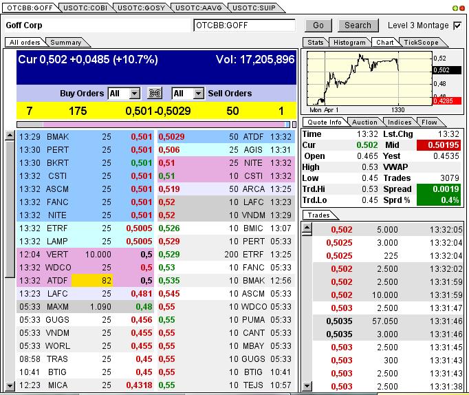 GOFF - neuer APS-Pick 592981