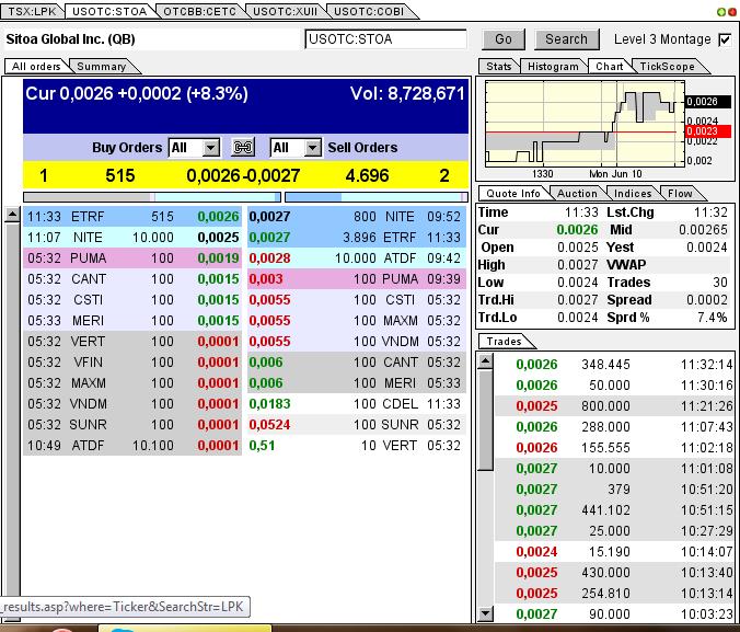 Nach dem Absturz erwarte ich einen Tenbagger 614226