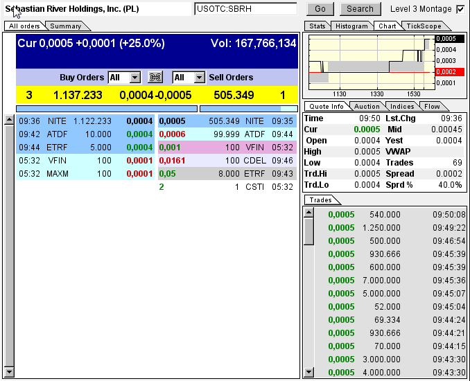 $ SBRH-Fusion nächte Woche-der neue Überflieger! $ 649474