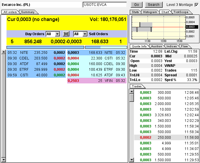 Evcarco - ein neuer Stern am Himmel stark Unterbew 651527