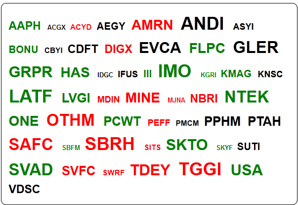 Kommt hier der Rebound ? 653573
