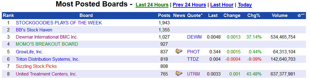 POTnetwork420.com in the Marijuana Industry 692762