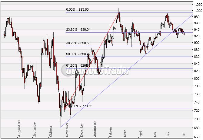 Gold. Die grösste Lüge des Jahrzehnts? 243046