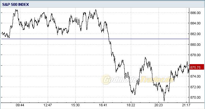 Quo Vadis Dax 2009 243721