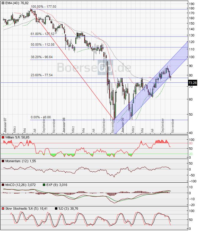 Achtung bei der Allianz AG 272143
