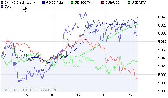 Quo Vadis Dax 2010 - Das Original 307703