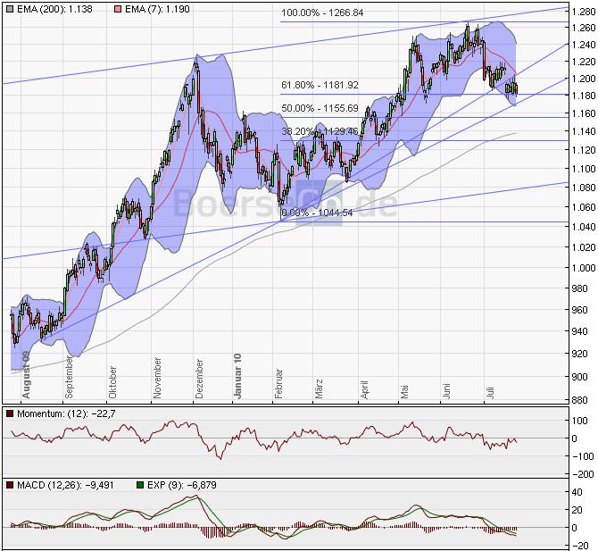 Gold-Crash steht schon bald bevor? 334240