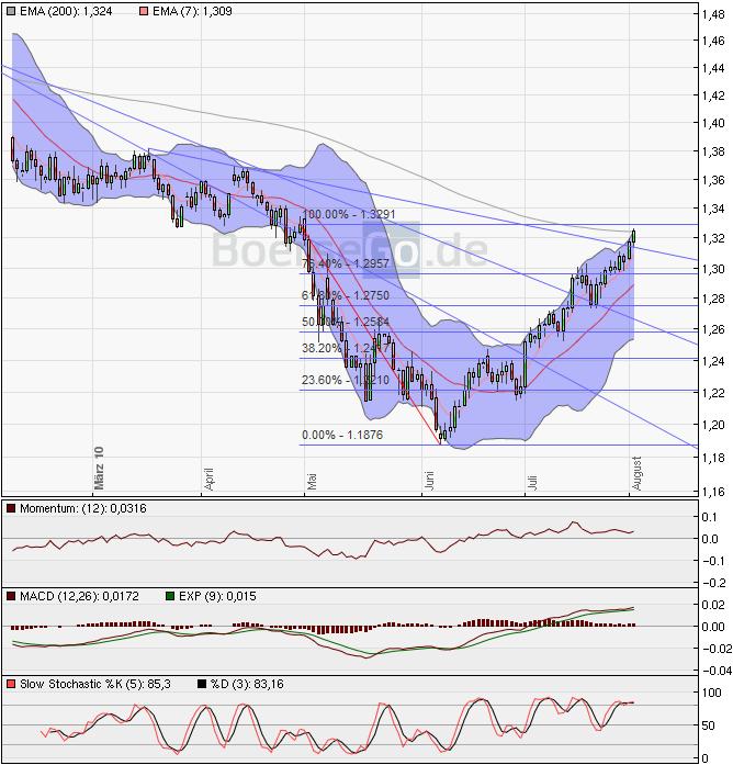 Die Bullen scharren gar nicht mit den Hufen, 335644