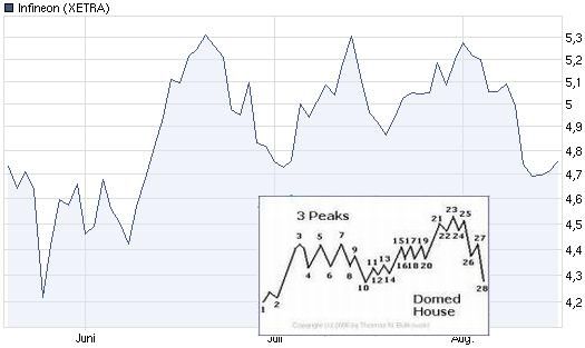 Der wertfreie Infineon-Thread 338920