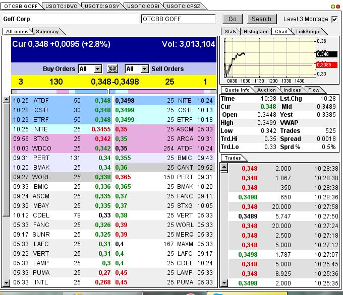 GOFF - neuer APS-Pick 590006