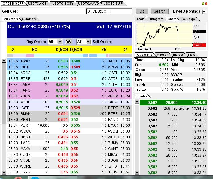GOFF - neuer APS-Pick 592982