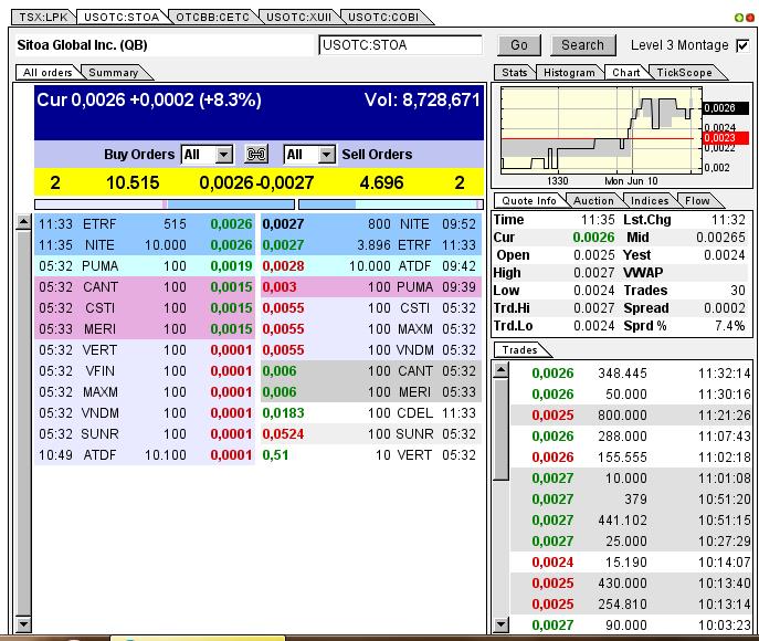 Nach dem Absturz erwarte ich einen Tenbagger 614227