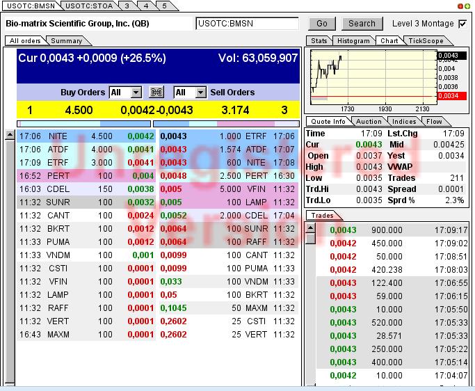 Drug-Stocks im Aufwind 616316