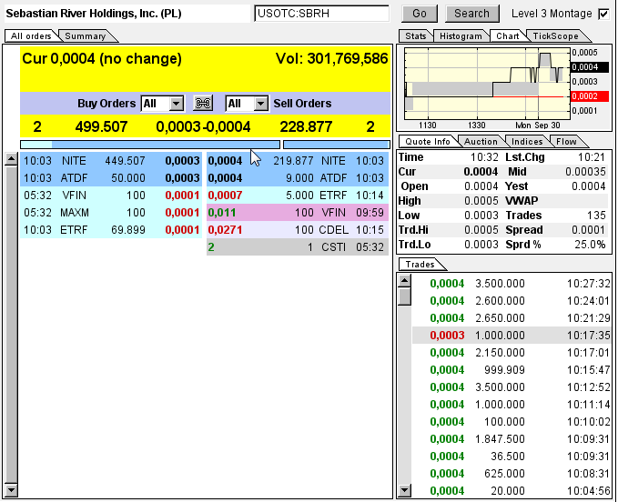 $ SBRH-Fusion nächte Woche-der neue Überflieger! $ 649481