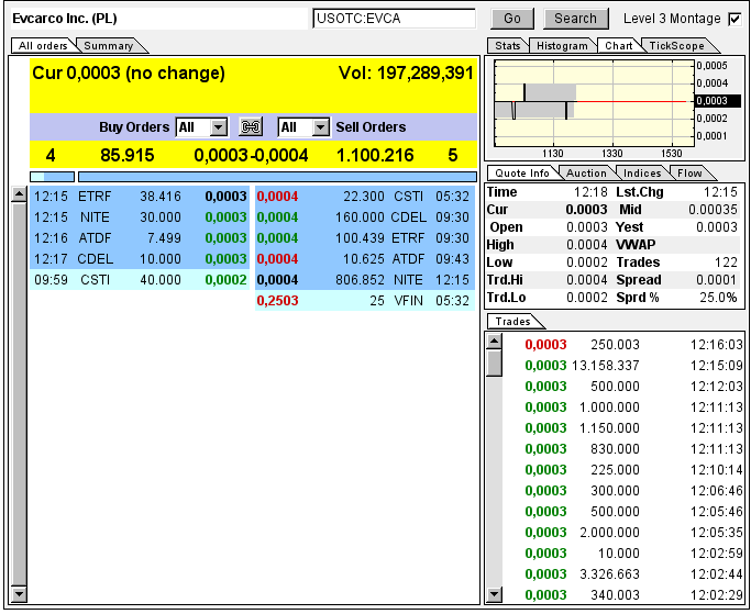 Evcarco - ein neuer Stern am Himmel stark Unterbew 651531