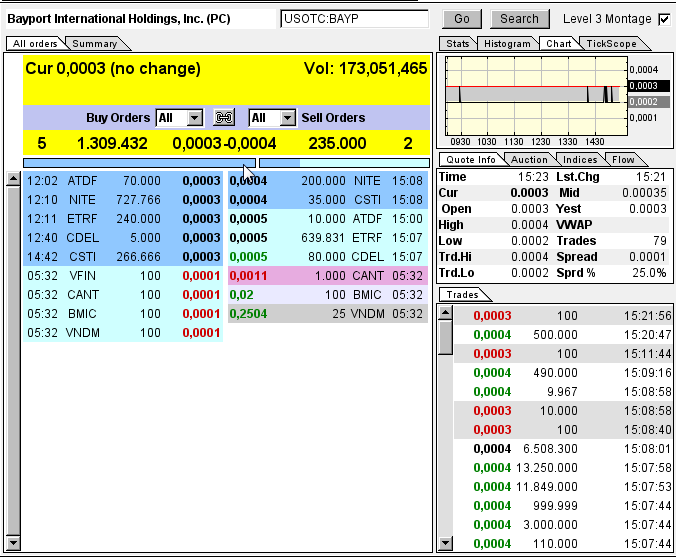 Uplisting noch dieses Jahr an die OTCQB !! 657780