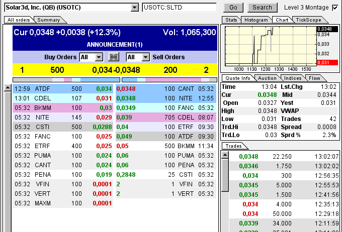Solar3D: 3-dimensionale Solarzellentechnologie 680182