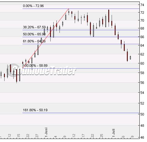 Quo Vadis Dax 2009 243852