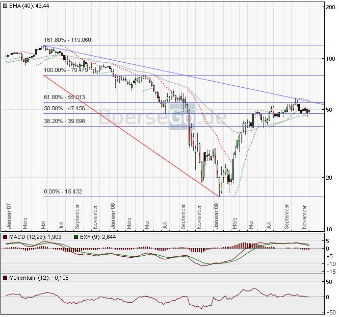 wer traut sich heute Deutsche Bank zu kaufen? 281266