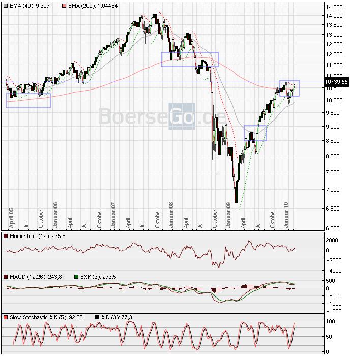 Der USA Bären-Thread 306415