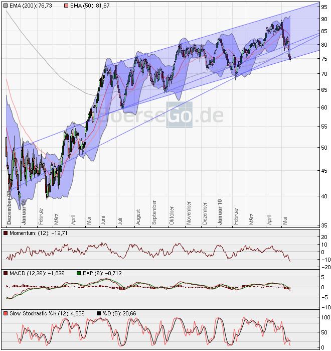 Die grosse Ölabzocke 321016