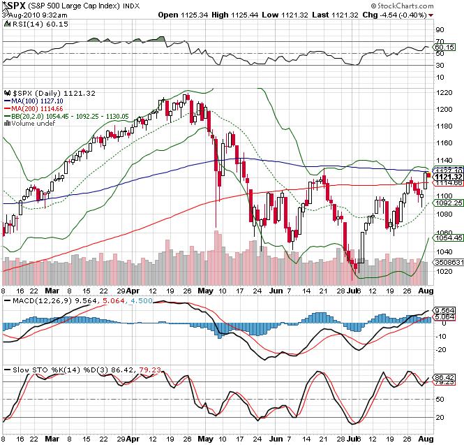 Die Bullen scharren gar nicht mit den Hufen, 335651